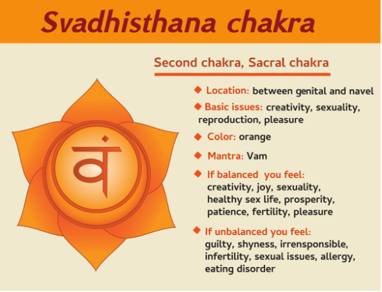 Elements in what is a sacral chakra?