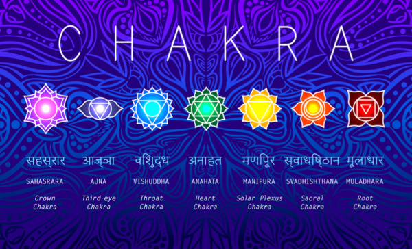 list of chakras