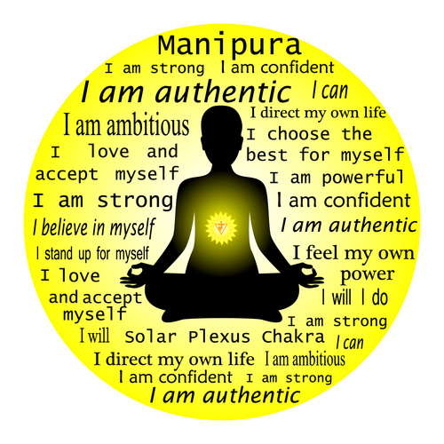 Words associated with the solar plexus chakra.