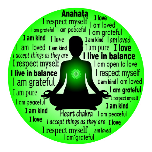 What is the heart chakra:  person sitting cross legged with representative words with a green background.